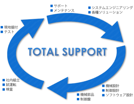 TOTAL SUPPORT